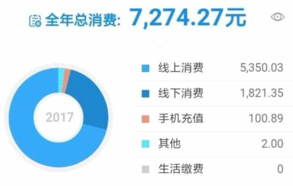 花呗使用全解析：风险与正确方法