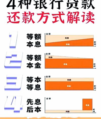 企业用户如何使用白条信用额度及平台还款