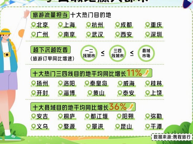 携程旅游拿去花怎么用