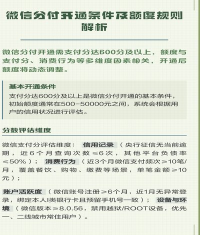 微信分付怎么开通不了什么原因