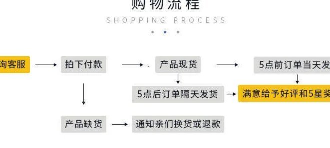 得物分期购额度怎么套出来