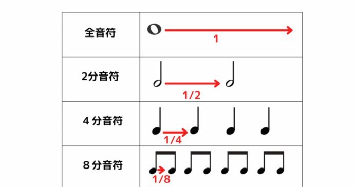分付套现是什么意思