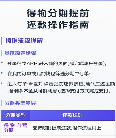 得物分期付款提前还款：流程详解与省息核心机制