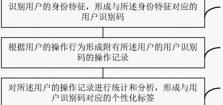 如何提高工作效率的六个实用方法