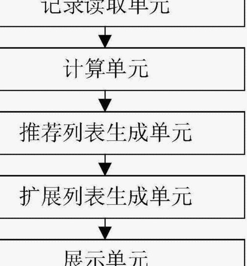 推荐六个操作方法是什么