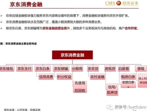 京东白条回收