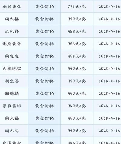 黄金现货价格：影响因素及未来走势