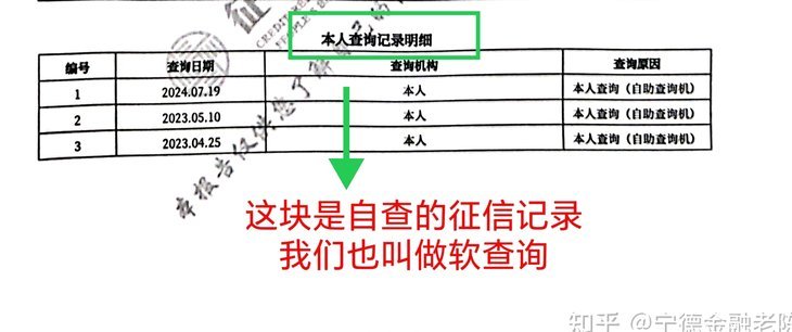 白条分分卡会查征信吗？看完别踩坑！