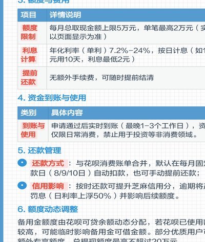 花呗取现手续费知多少