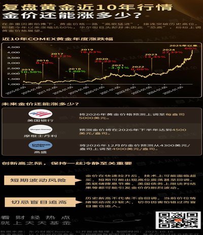 现货黄金价格走势图分析最新