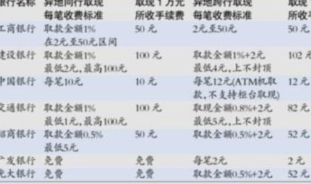 便丽卡套现手续费背后的奥秘