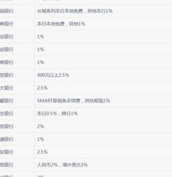 便荔卡套现手续费 怎么计算的