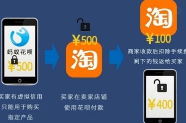 花呗安全可靠？揭秘其多重防护技术