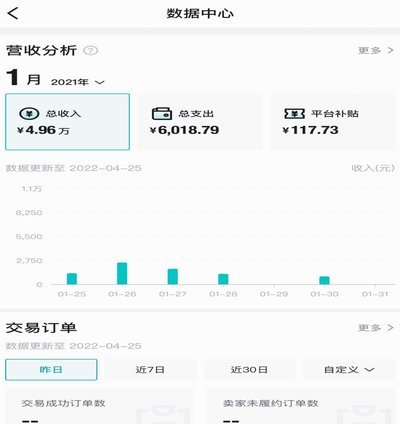 得物购物额度好通过吗